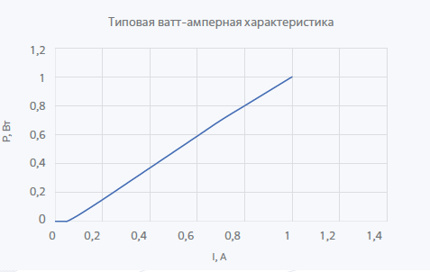 Несмонтированные лазерные диоды и линейки серии ULD-800