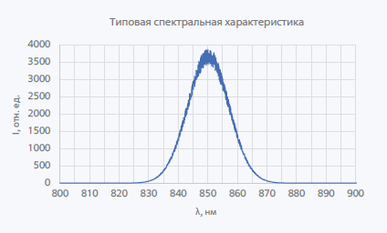 850нм 8мВт Суперлюминесцентный диод в корпусе DIP