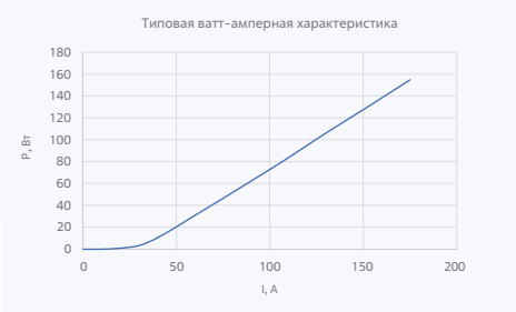 Лазерные диоды и линейки серии LDB-808-170-QCW-CS