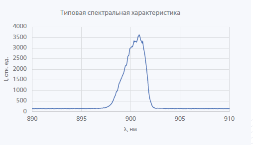 890-910нм 12Вт Импульсный лазерный диод с одиночным излучателем
