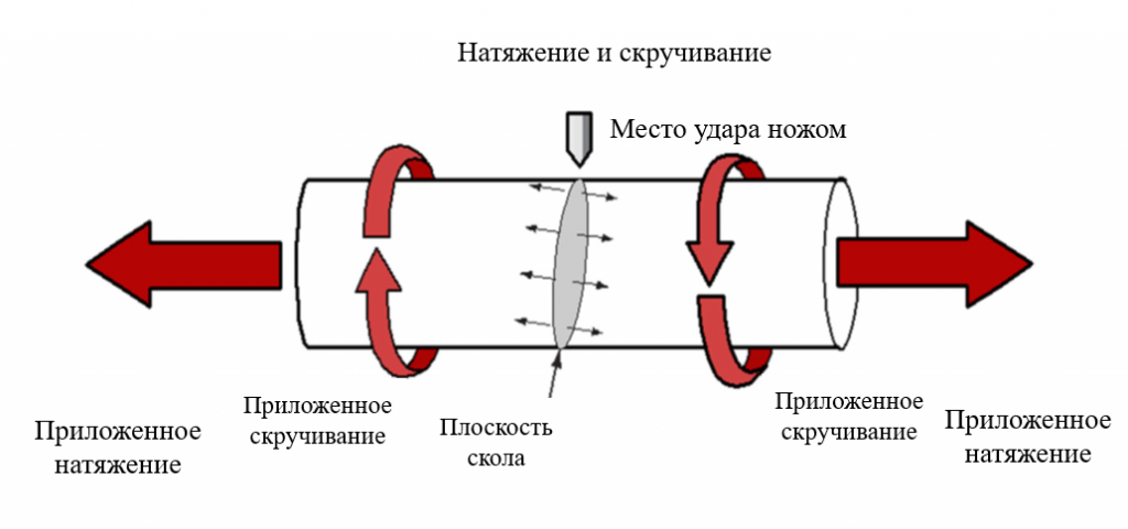 скалывание оптического волокна (2).png скалывание оптического волокна (2).png