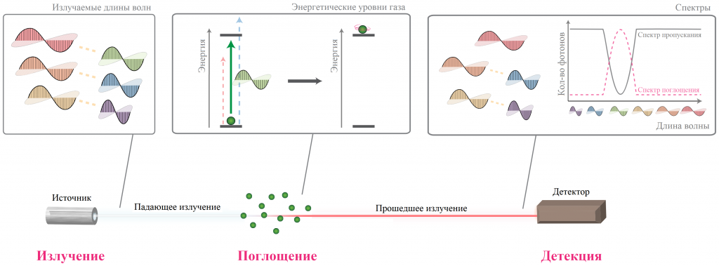 Spectroscopy_overview.png