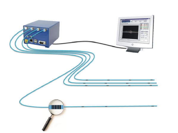 интеррогатор ibsen photonics.png интеррогатор ibsen photonics.png