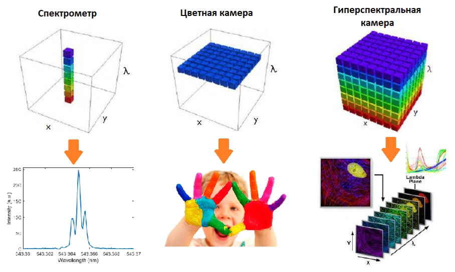 Рис. 1 – Данные, получаемые при помощи разных приборов.png