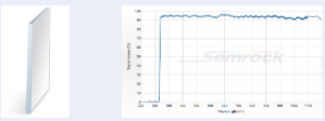 Дихроичный фильтр Di01-R325-25x36 серии BrightLine®, Semrock.png Дихроичный фильтр Di01-R325-25x36 серии BrightLine®, Semrock.png