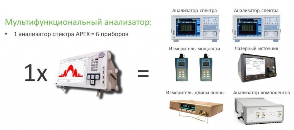 анализатор спектра со сверхвысоким разрешением.jpg анализатор спектра со сверхвысоким разрешением.jpg
