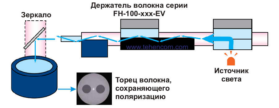 сварка оптических волокон ЛЛС.png сварка оптических волокон ЛЛС.png