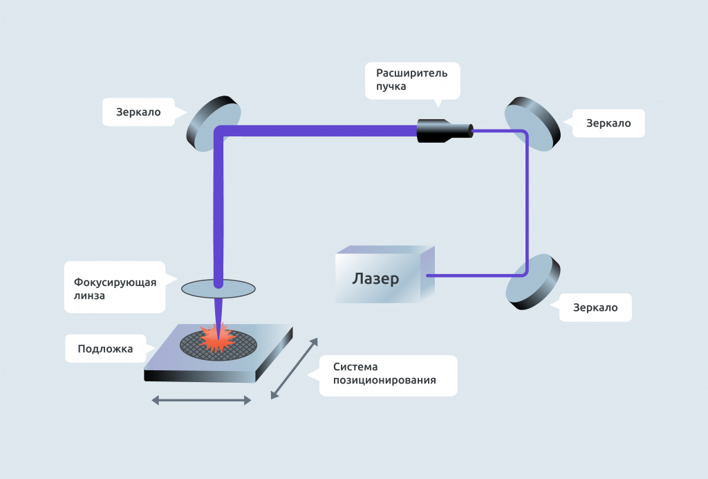 Схема_лазерное скрайбирование_ЛЛС.png