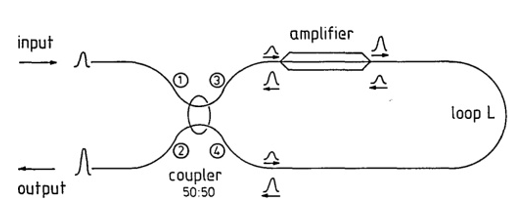 Рисунок 2 – Основные части NALM.png Рисунок 2 – Основные части NALM.png