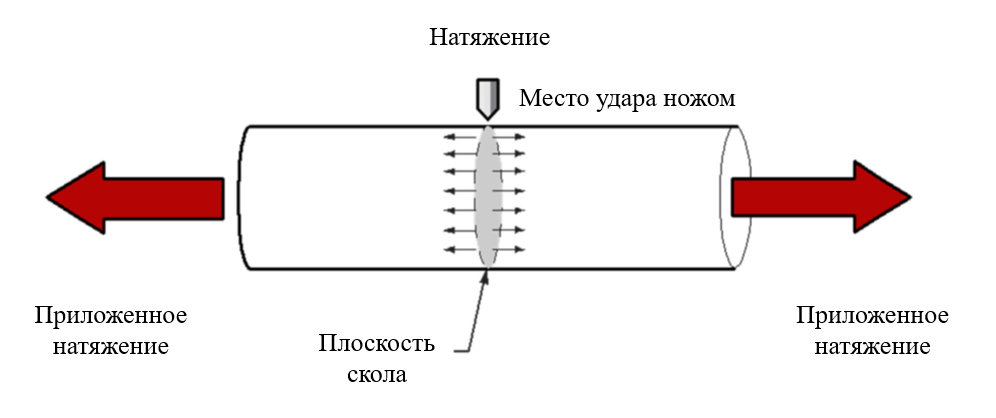 скалывание оптического волокна (1).png скалывание оптического волокна (1).png