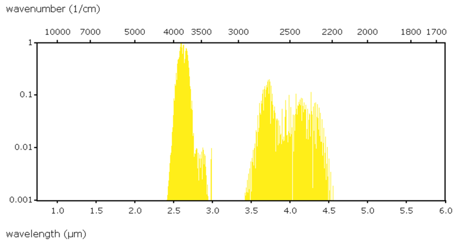 Сероводород (H2S).png