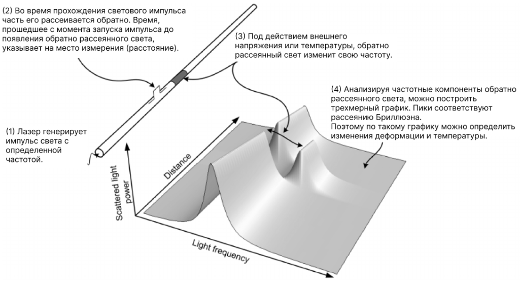 метод временной области.png