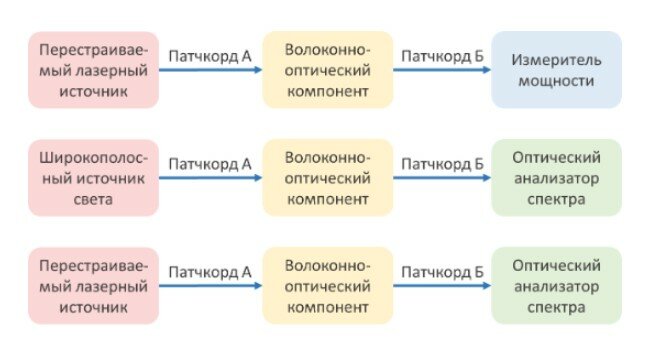 Использование оптических анализаторов спектра высокого разрешения схема.jpg Использование оптических анализаторов спектра высокого разрешения схема.jpg