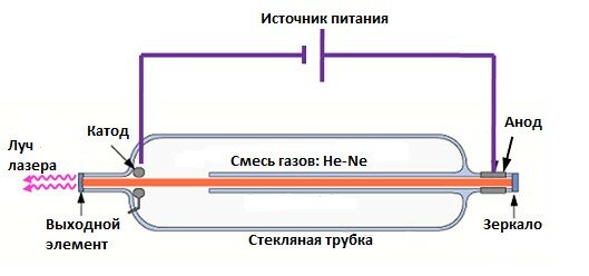gas laser.jpg gas laser.jpg