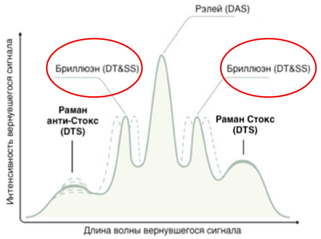 рассеяние мандельштама бриллюэна.png