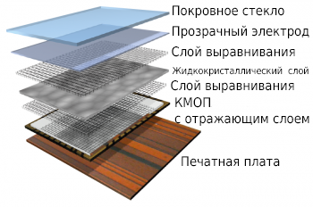 LCOS_microdisplay_assembly-LLS.png