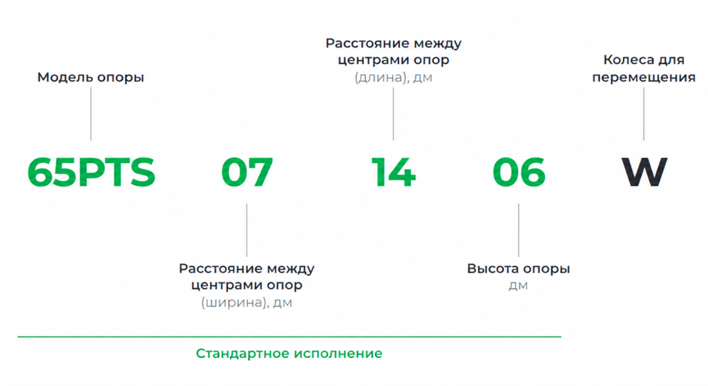 Инфографика с кодом опоры 65PTS.png