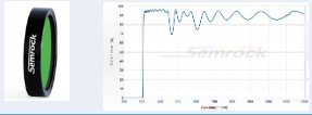 Краевой длинноволновый фильтр FF01-300-LP-25 серии BrightLine®, Semrock.png Краевой длинноволновый фильтр FF01-300-LP-25 серии BrightLine®, Semrock.png