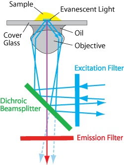 tn_diagramlaserbasedmicroscopes.gif