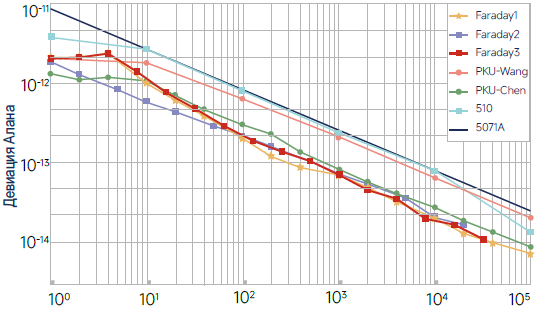 Pokazateli-effektivnosti-sistemy-stabilizatsii-chastoty.png Pokazateli-effektivnosti-sistemy-stabilizatsii-chastoty.png