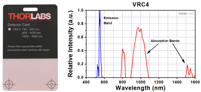 VRC4