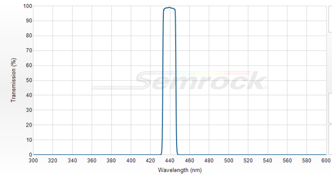 LD01-439/8-12.5 - Однополосный фильтр 439/8 нм серии MaxDiode™