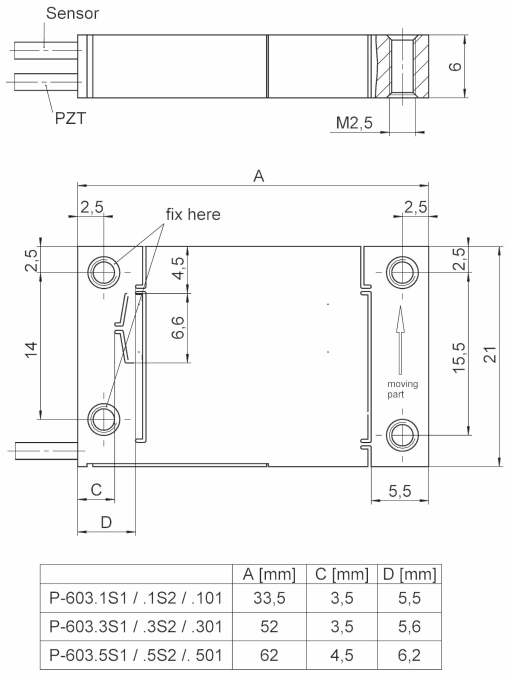 Линейные актуаторы серии PiezoMove™ P-603