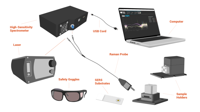 Рамановские спектрометры серии QE Pro Raman