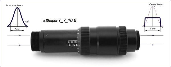piShaper CO2 - Линейка формирователей пучка для CO2 лазеров