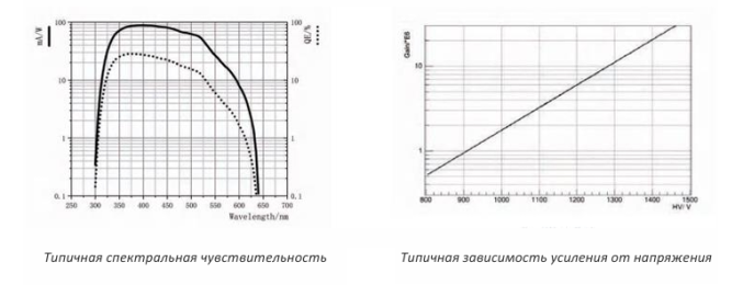 Фотоумножающая трубка N2034