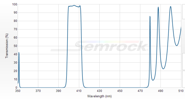 LD01-405/10-12.5 - Однополосный фильтр 405/10 нм серии MaxDiode™