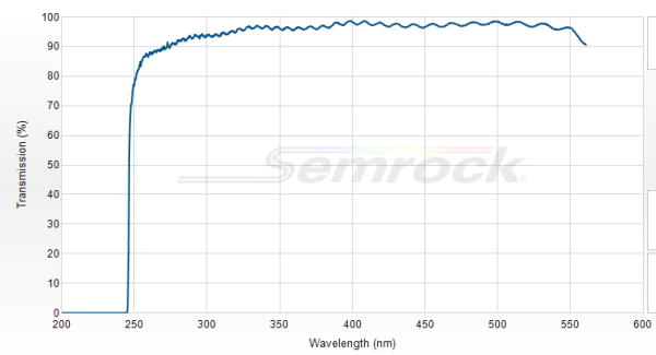LP02-244RS-25 - Краевой длинноволновый фильтр 244 нм серии RazorEdge®