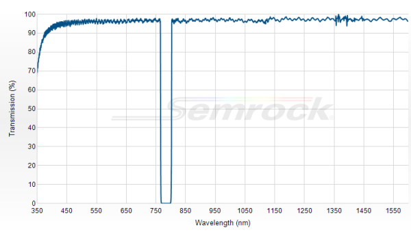 NF03-785E-25 - Однополосный блокирующий фильтр 785 нм серии StopLine®
