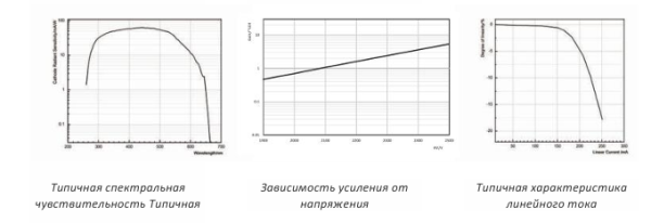 Фотоумножающая трубка N2026