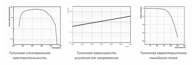 Фотоумножающая трубка N2021