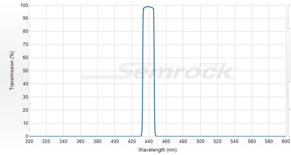 LD01-439/8-12.5 - Однополосный фильтр 439/8 нм серии MaxDiode™