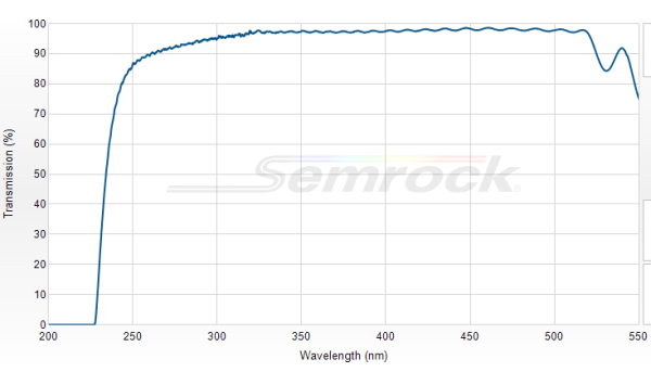 LP02-224R-25 - Краевой длинноволновый фильтр 224 нм серии RazorEdge®