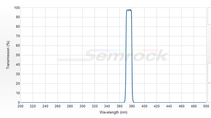 LD01-375/6-12.5 - Однополосный фильтр 375/6 нм серии MaxDiode™