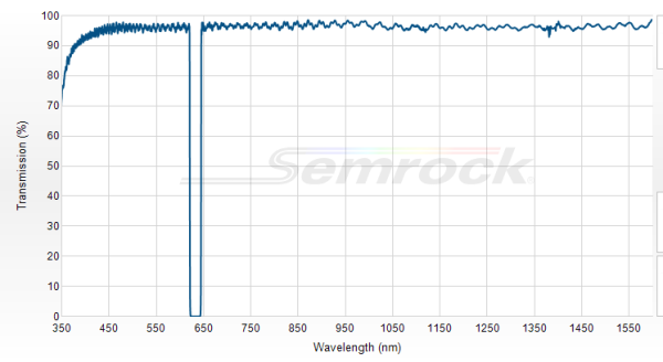 NF03-633E-25 - Однополосный блокирующий фильтр 633 нм серии StopLine®