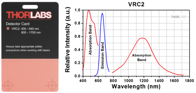 VRC2
