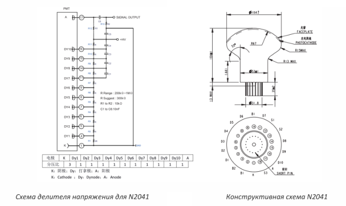 Фотоумножающая трубка N2041