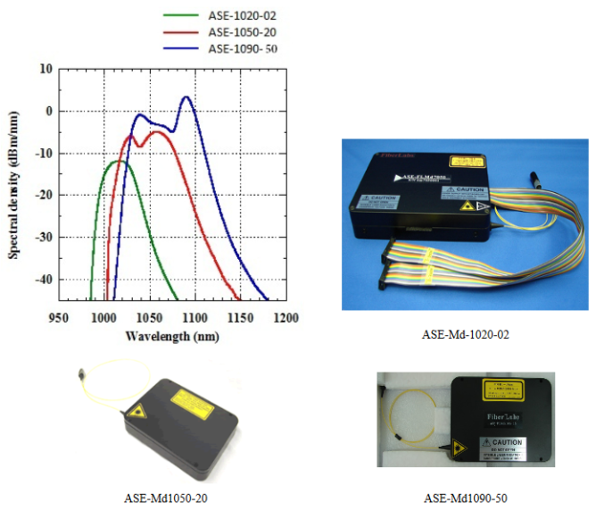 X-Band ASE модуль серии ASE-Md10